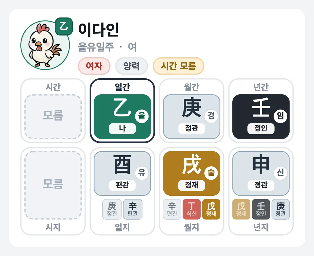 이다인 사주 원국 — 을유일주