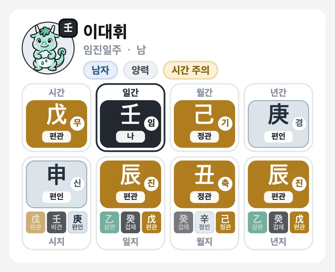 이대휘 사주 원국 — 임진일주