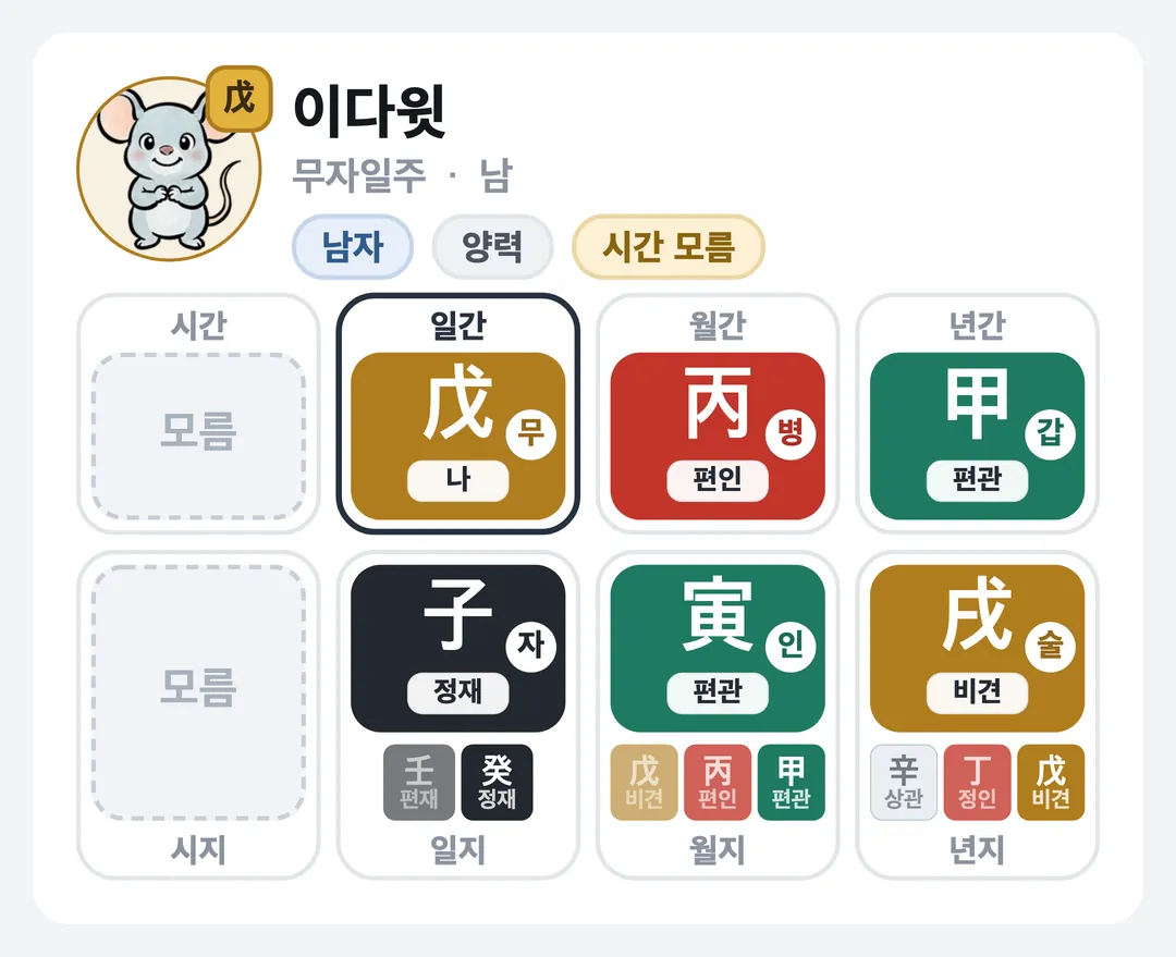 이다윗 사주 원국 — 무자일주