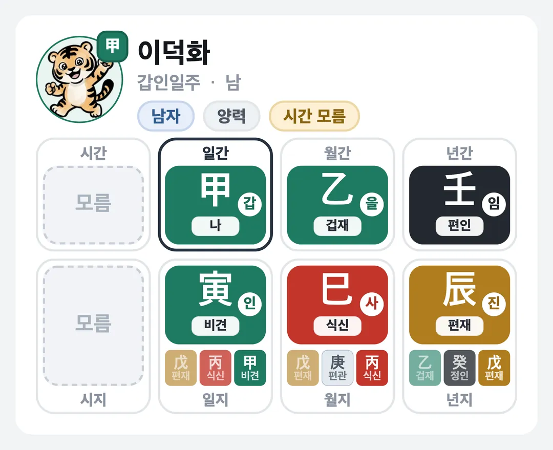 이덕화 사주 원국 — 갑인일주