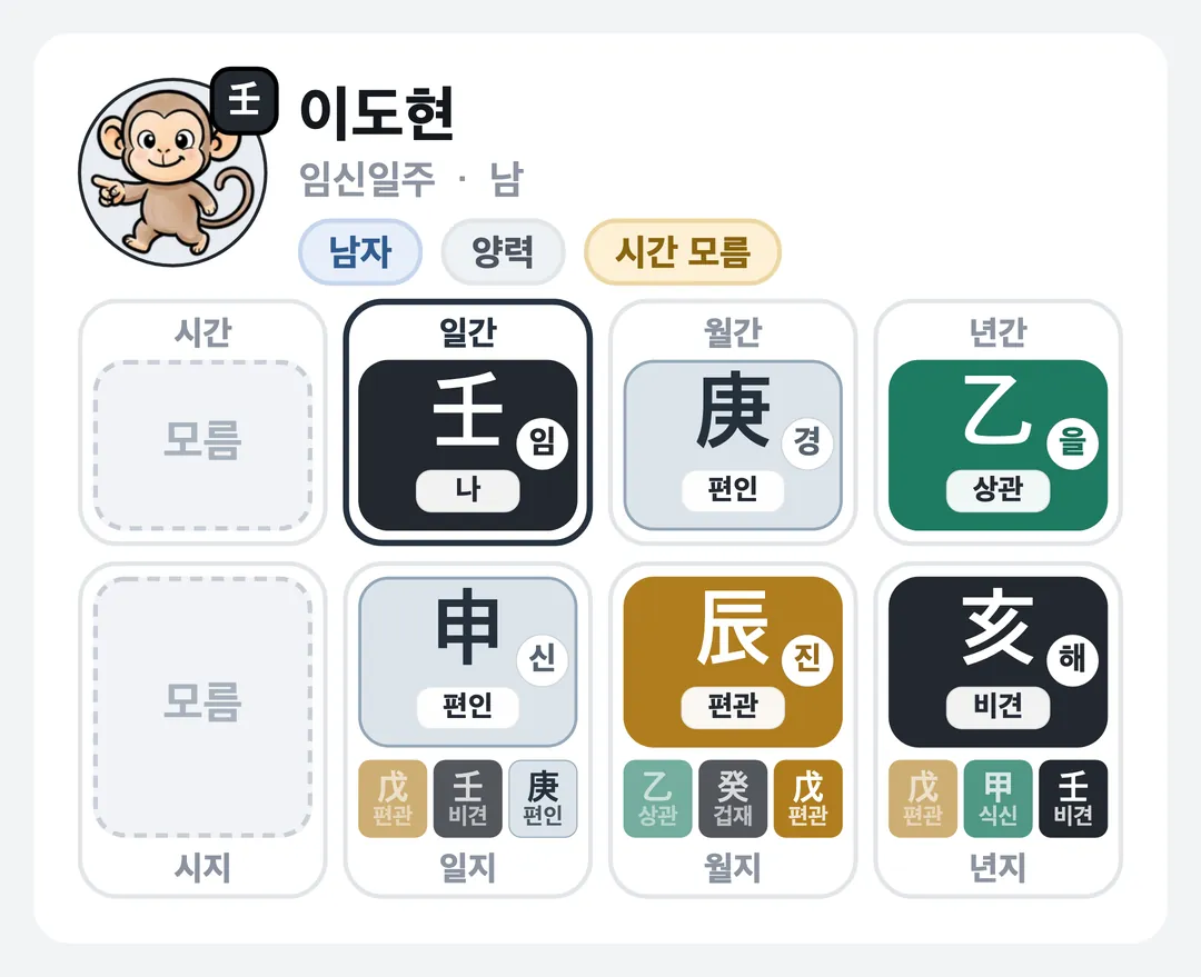 이도현 사주 원국 — 임신일주