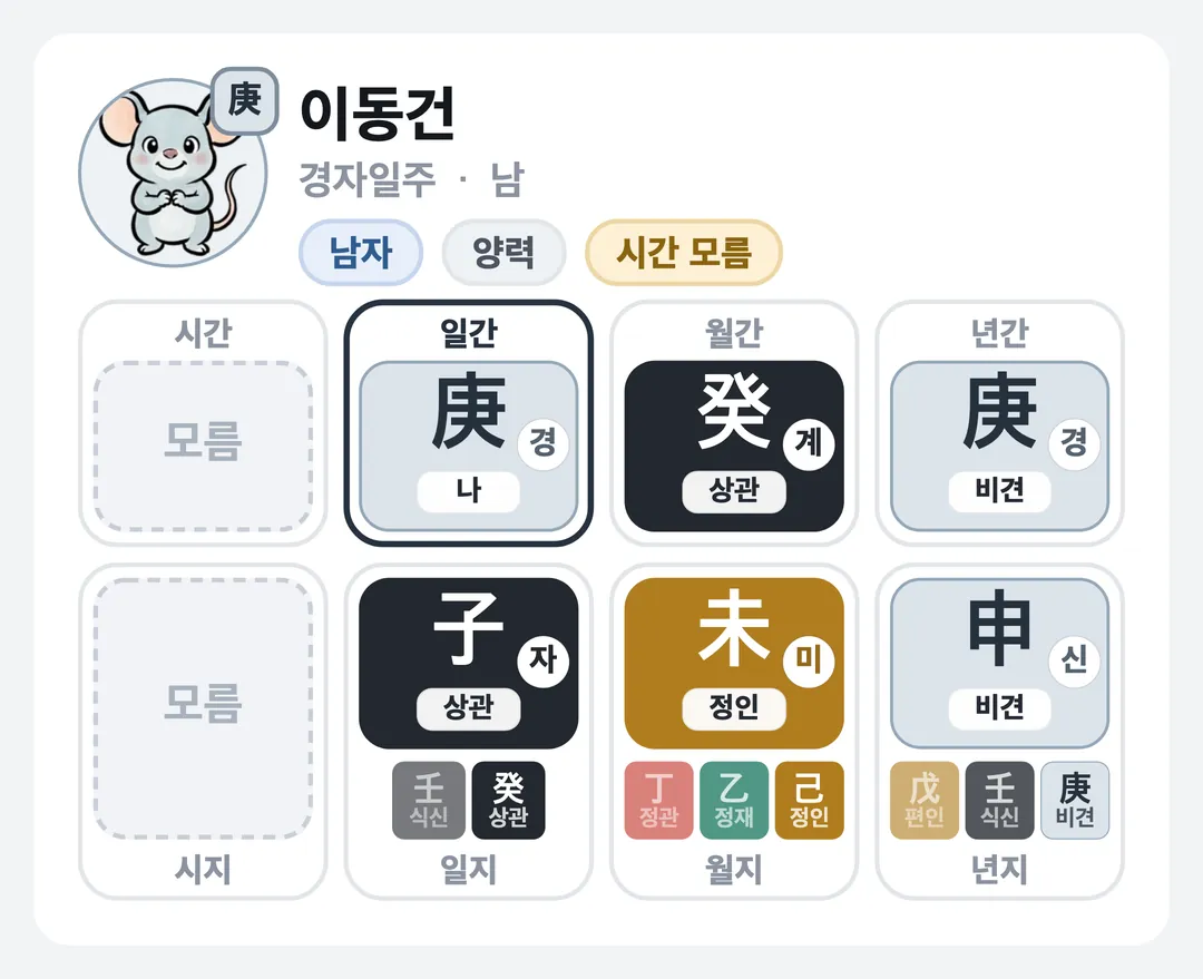 이동건 사주 원국 — 경자일주