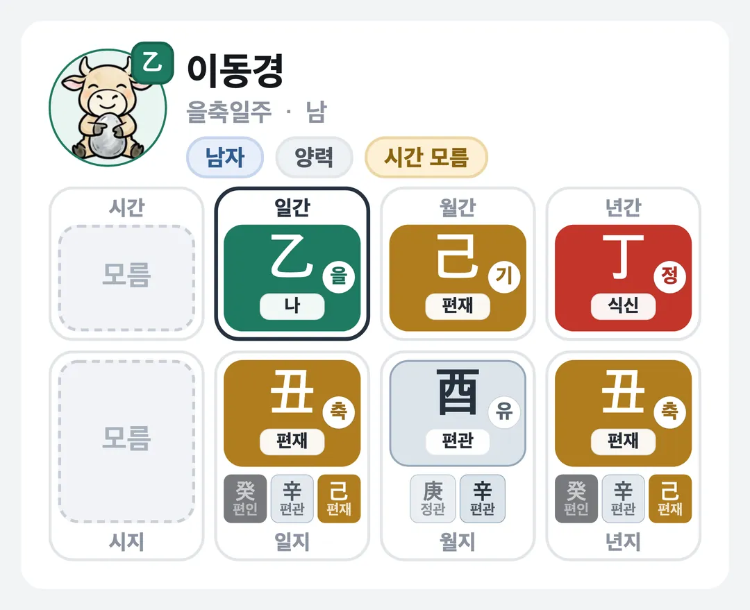 이동경 사주 원국 — 을축일주