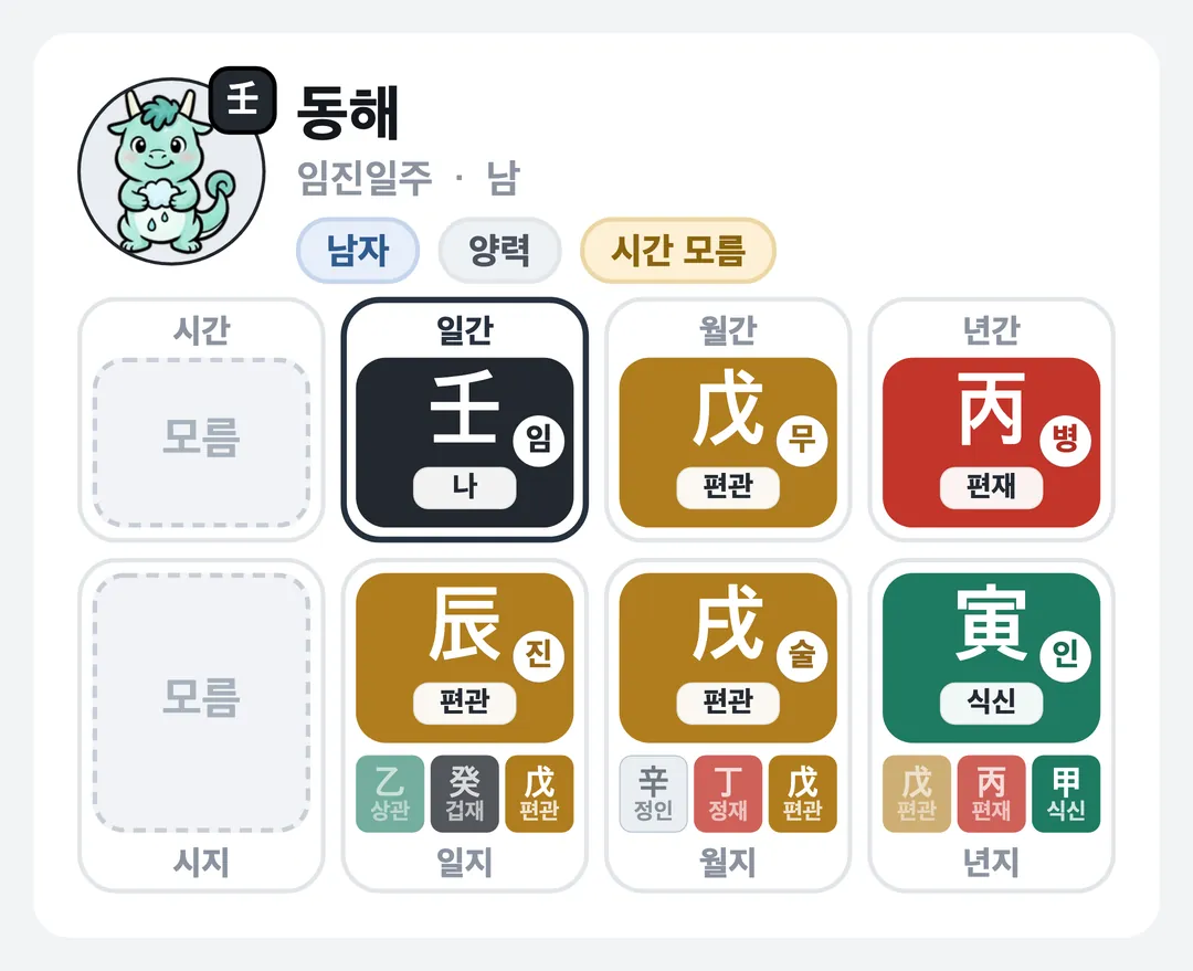 동해 사주 원국 — 임진일주