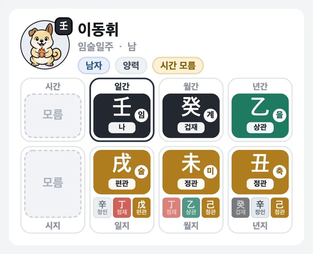 이동휘 사주 원국 — 임술일주