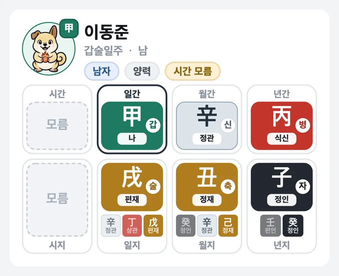 이동준 사주 원국 — 갑술일주