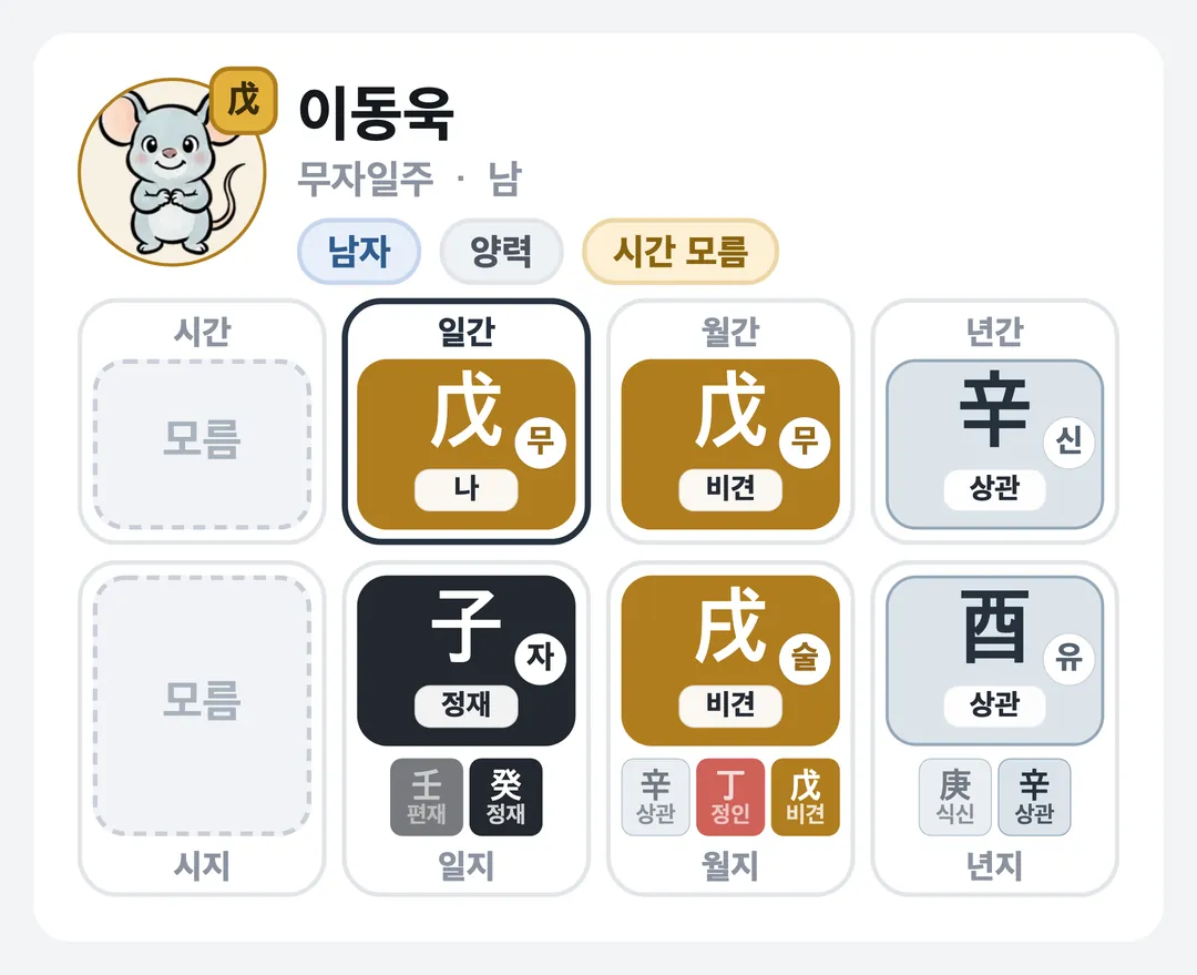 이동욱 사주 원국 — 무자일주