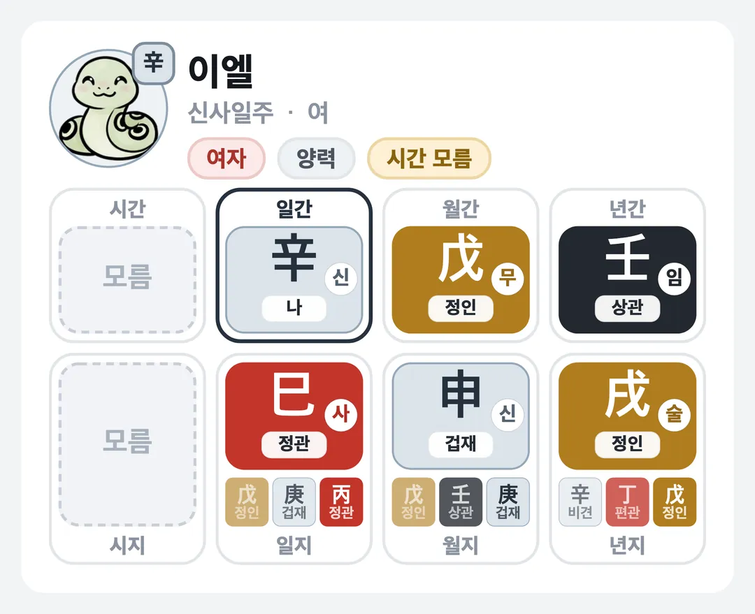 이엘 사주 원국 — 신사일주