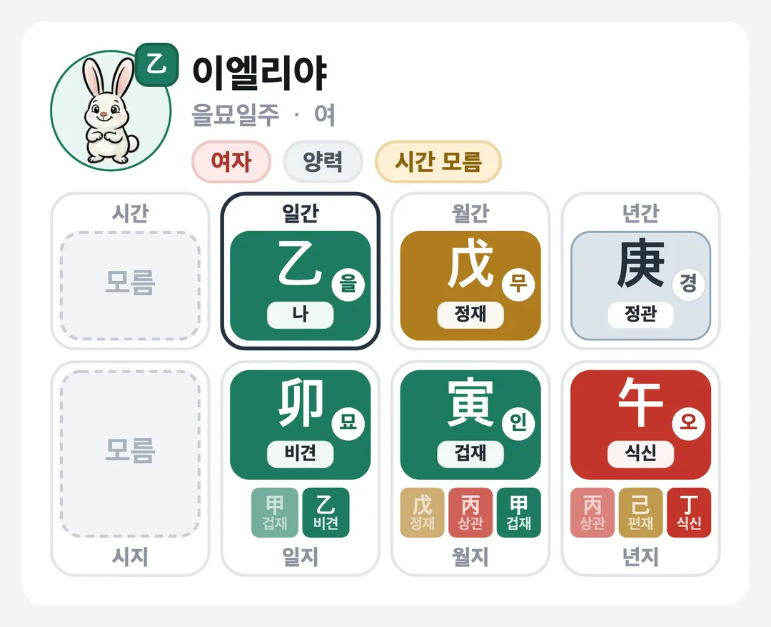 이엘리야 사주 원국 — 을묘일주