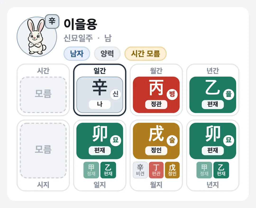 이을용 사주 원국 — 신묘일주