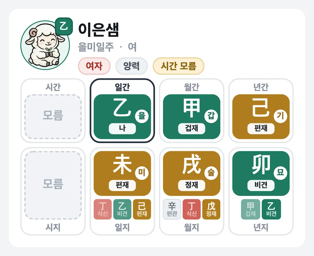 이은샘 사주 원국 — 을미일주