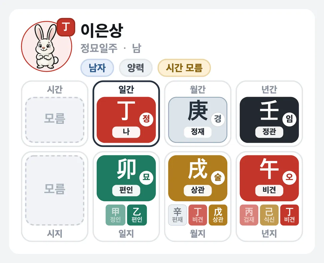 이은상 사주 원국 — 정묘일주