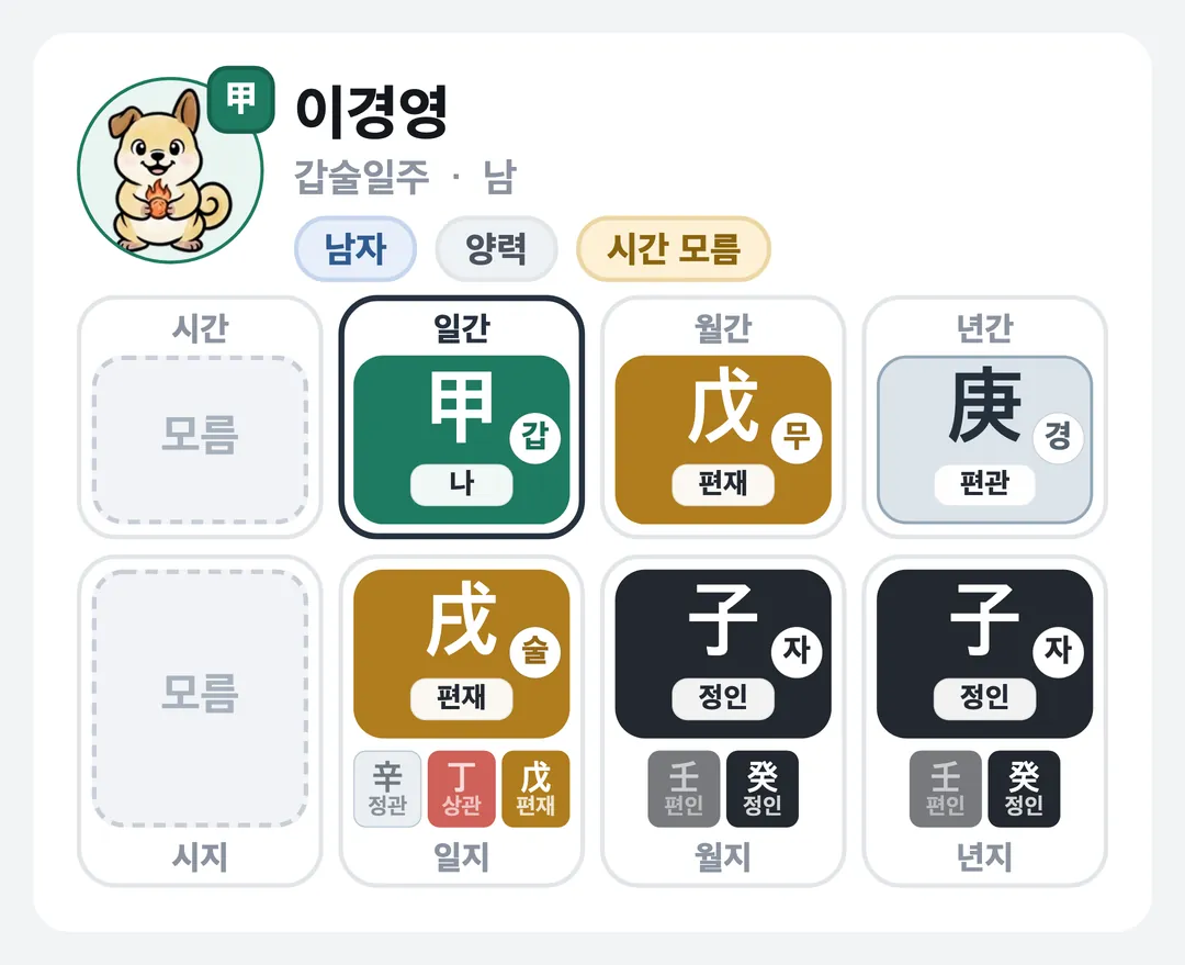 이경영 사주 원국 — 갑술일주