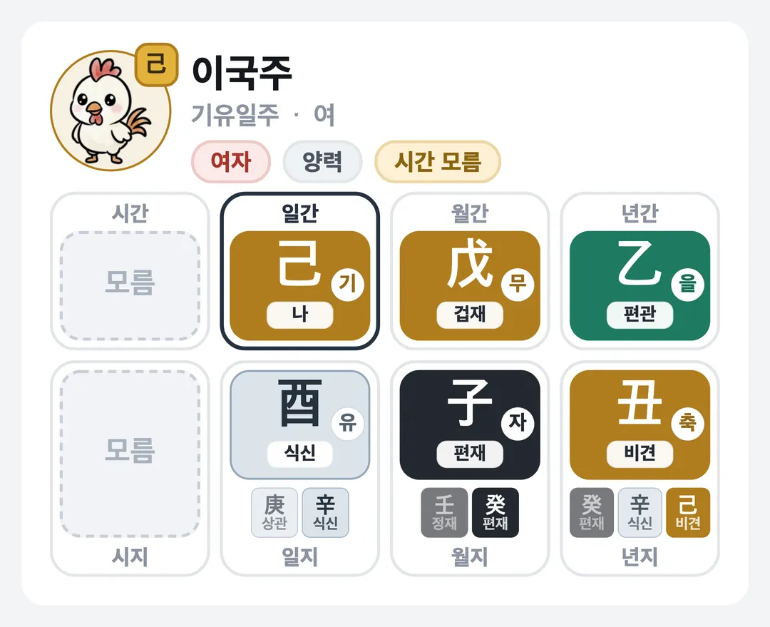 이국주 사주 원국 — 기유일주