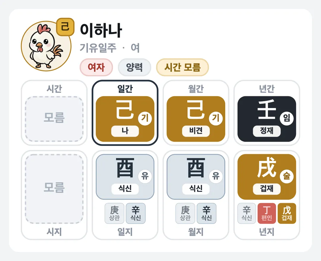 이하나 사주 원국 — 기유일주