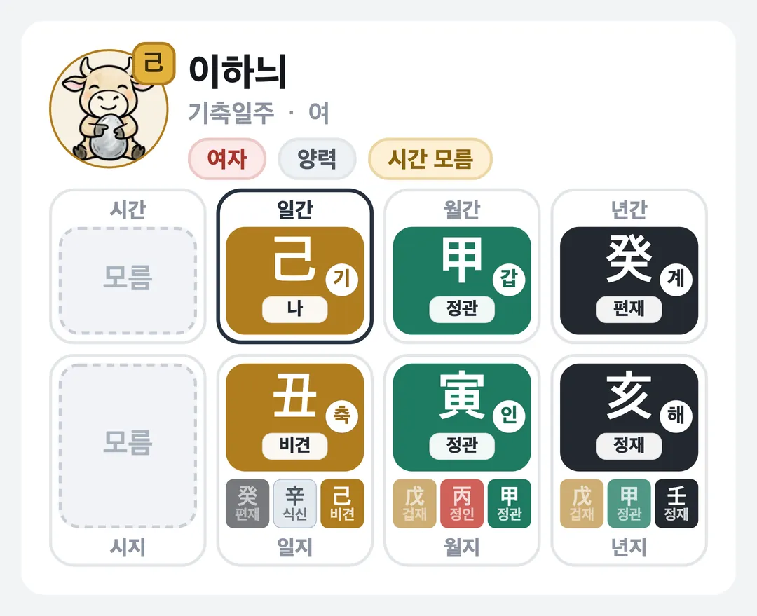 이하늬 사주 원국 — 기축일주