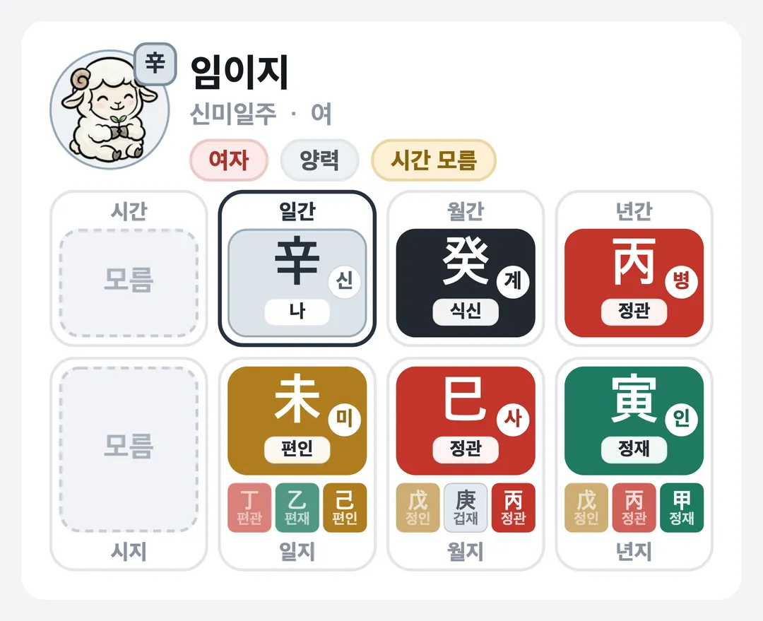임이지 사주 원국 — 신미일주