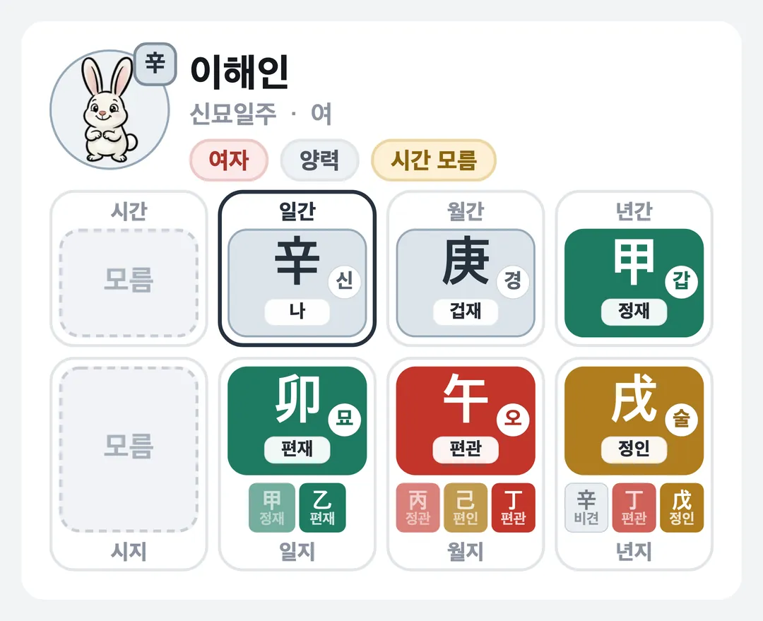이해인 사주 원국 — 신묘일주