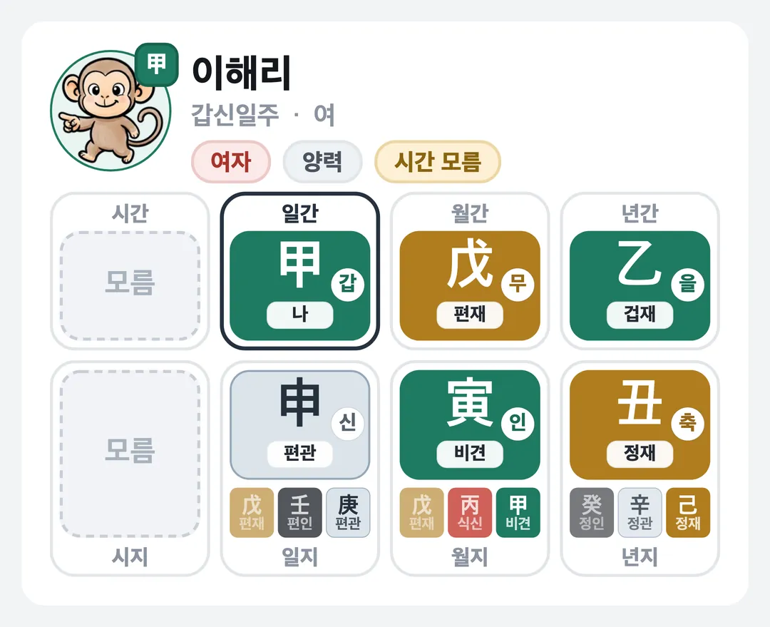 이해리 사주 원국 — 갑신일주