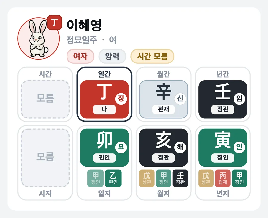 이혜영 사주 원국 — 정묘일주
