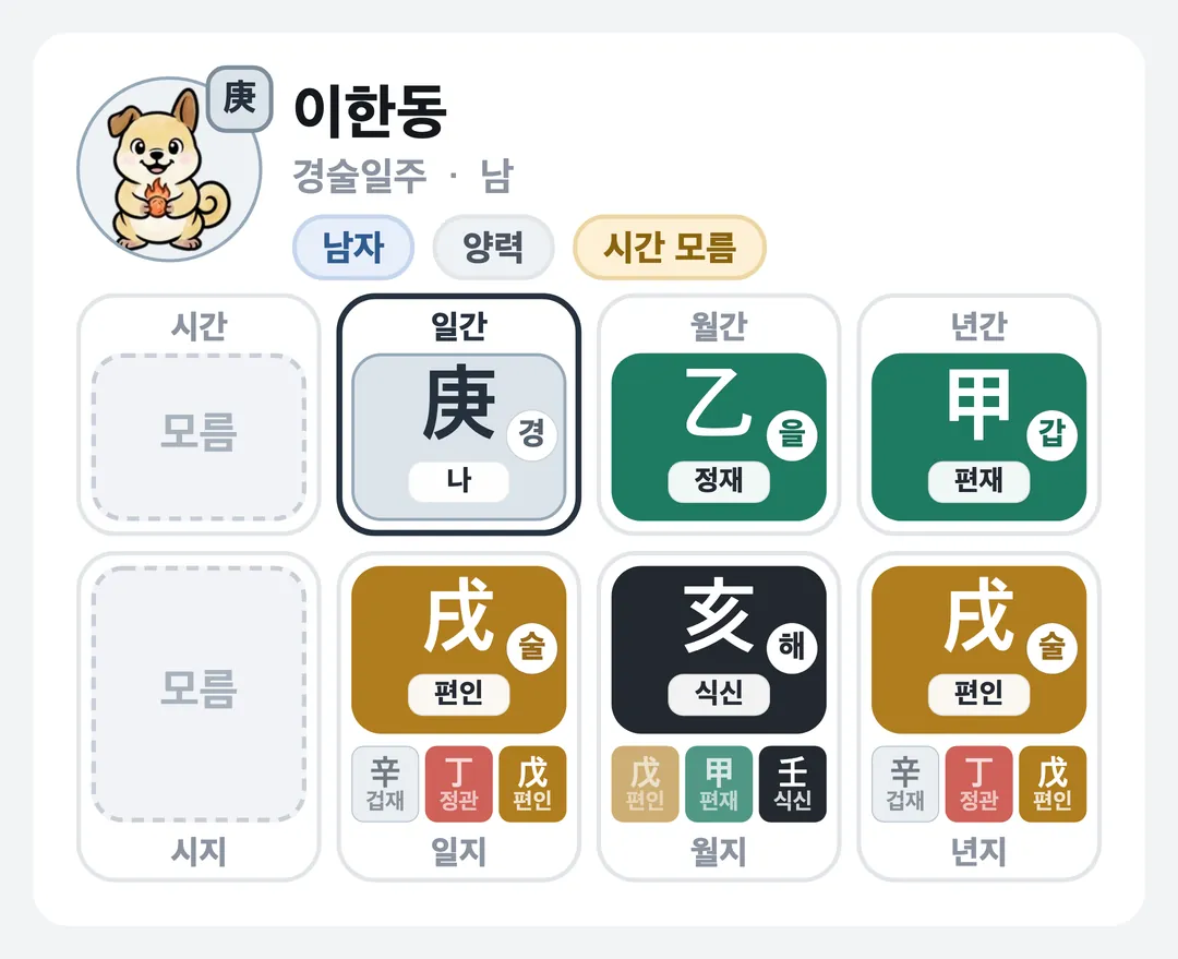 이한동 사주 원국 — 경술일주