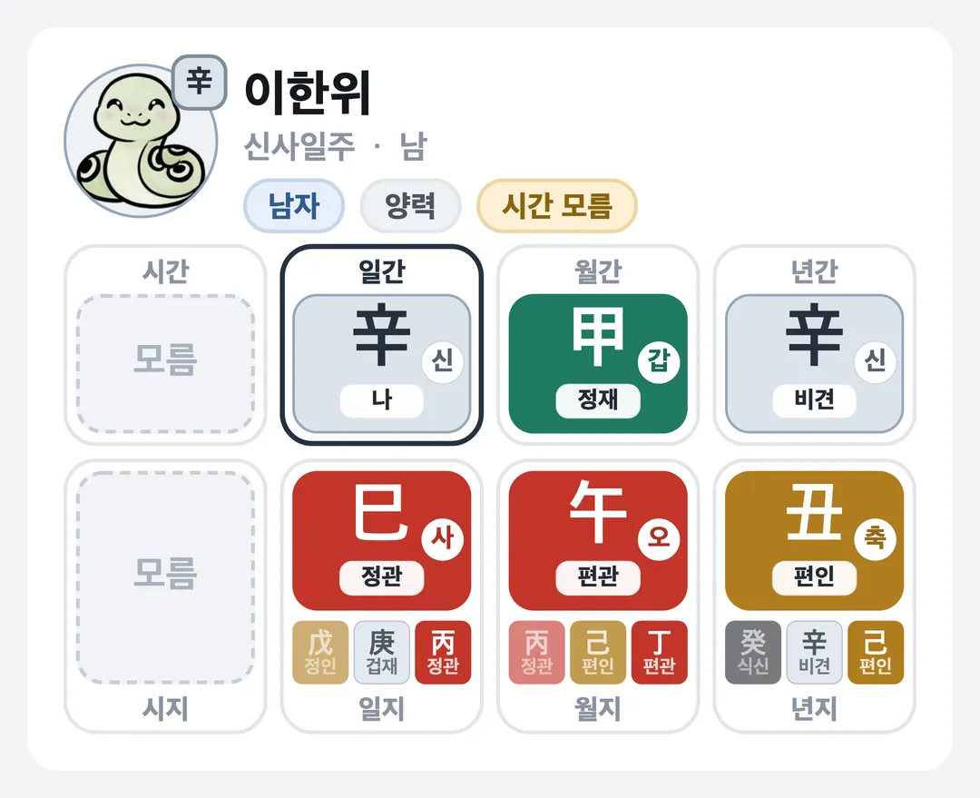 이한위 사주 원국 — 신사일주