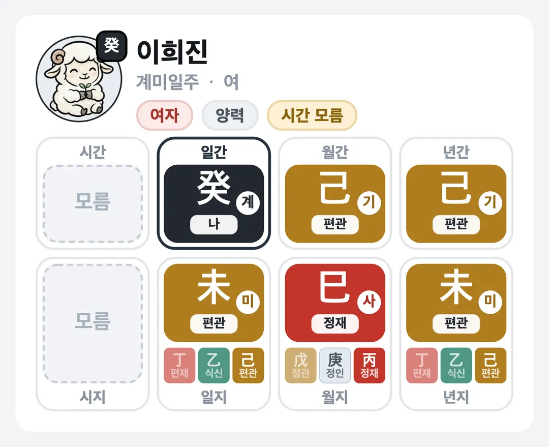 이희진 사주 원국 — 계미일주