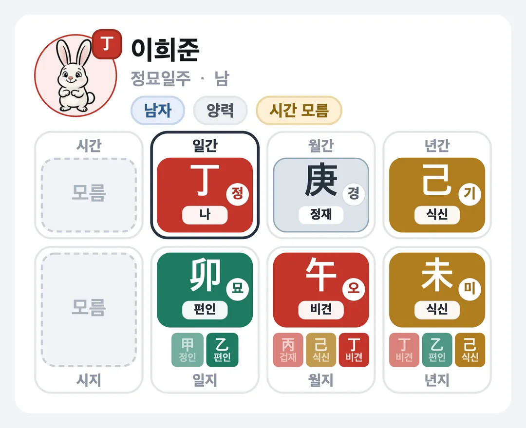 이희준 사주 원국 — 정묘일주