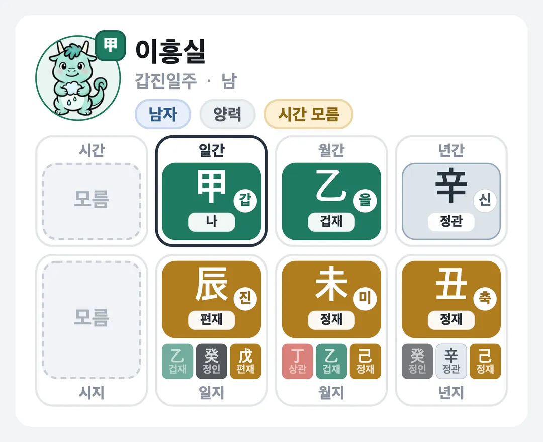 이흥실 사주 원국 — 갑진일주