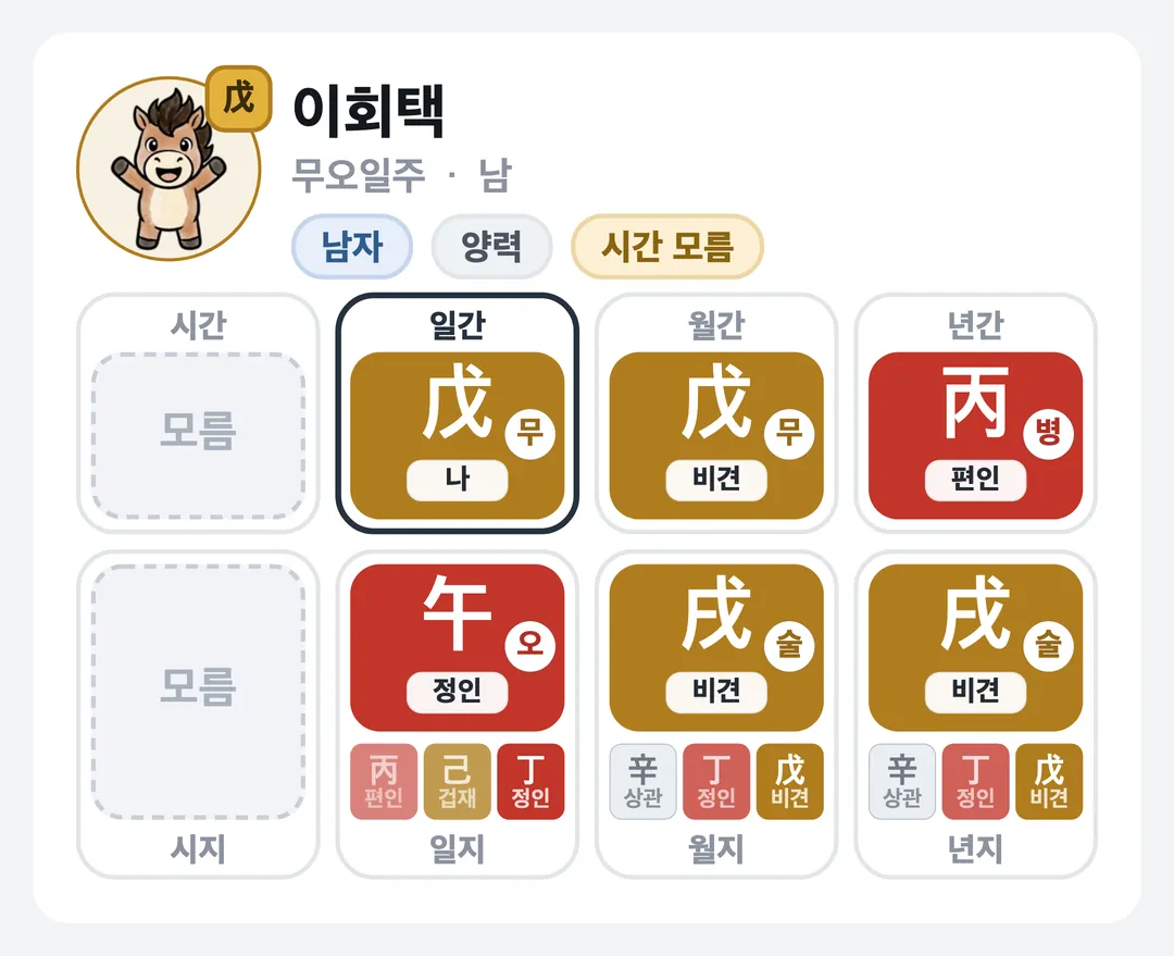 이회택 사주 원국 — 무오일주