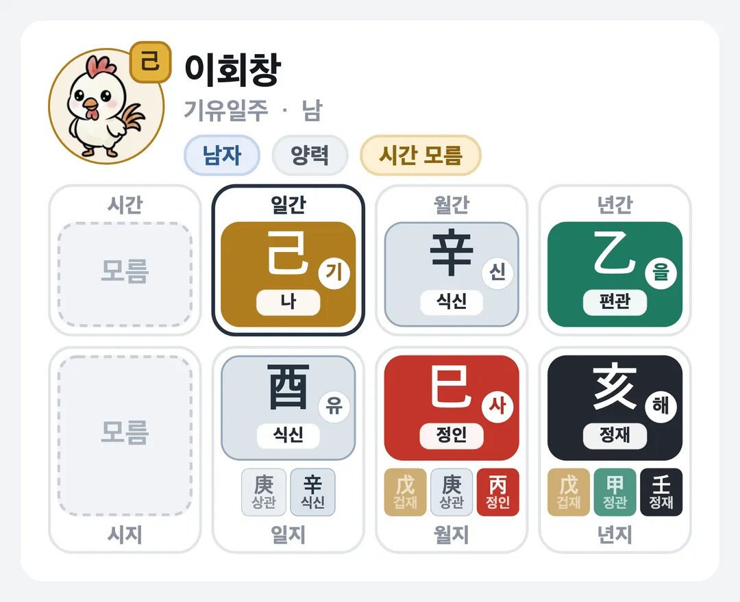 이회창 사주 원국 — 기유일주