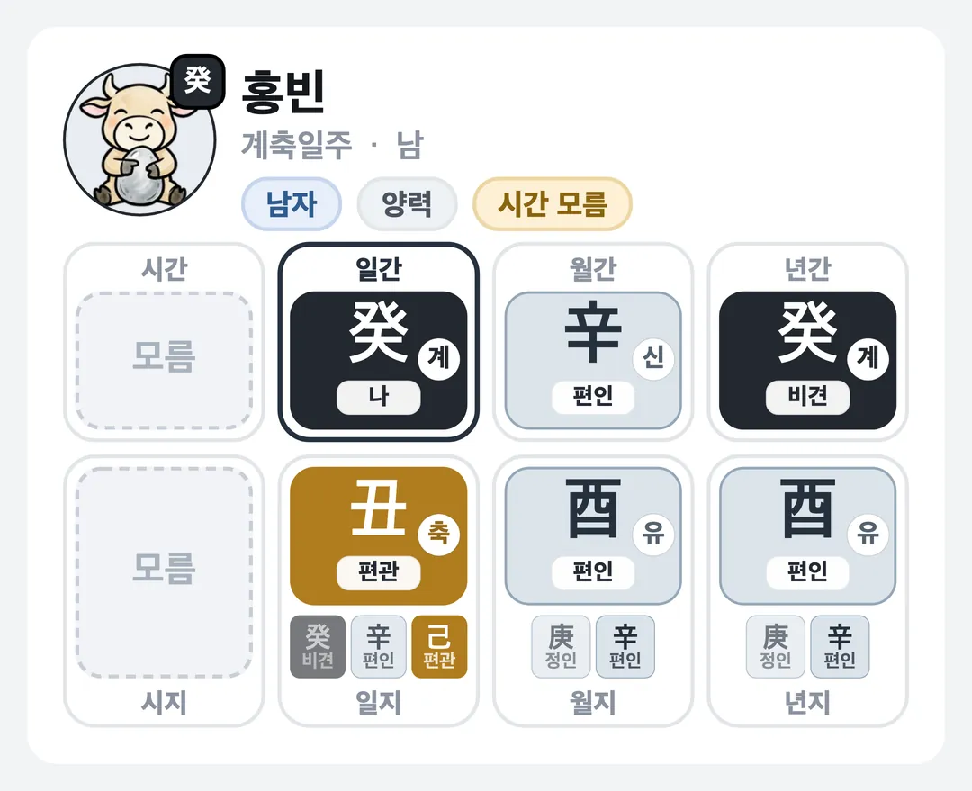 홍빈 사주 원국 — 계축일주