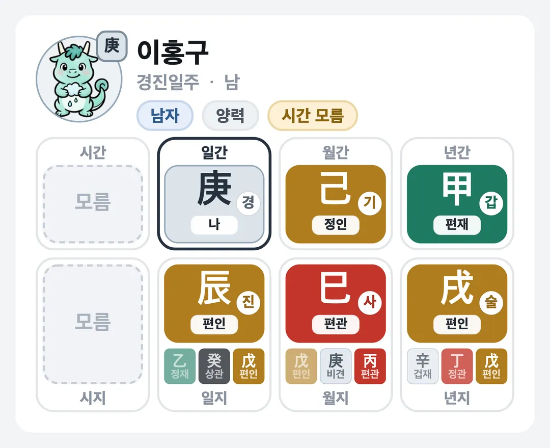 이홍구 사주 원국 — 경진일주