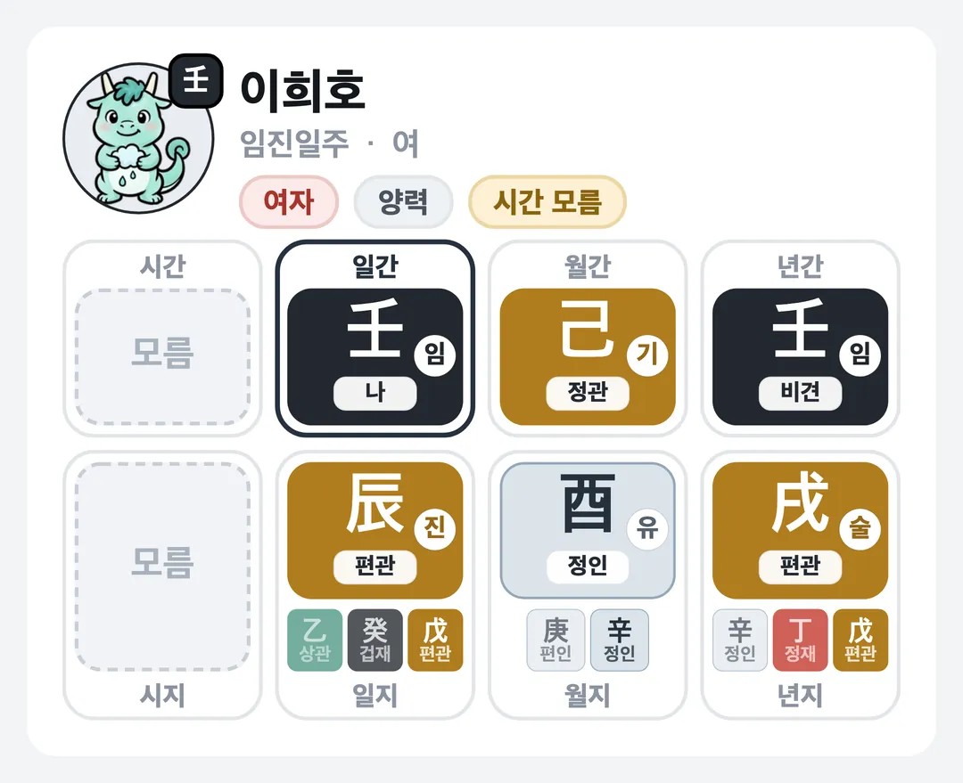 이희호 사주 원국 — 임진일주