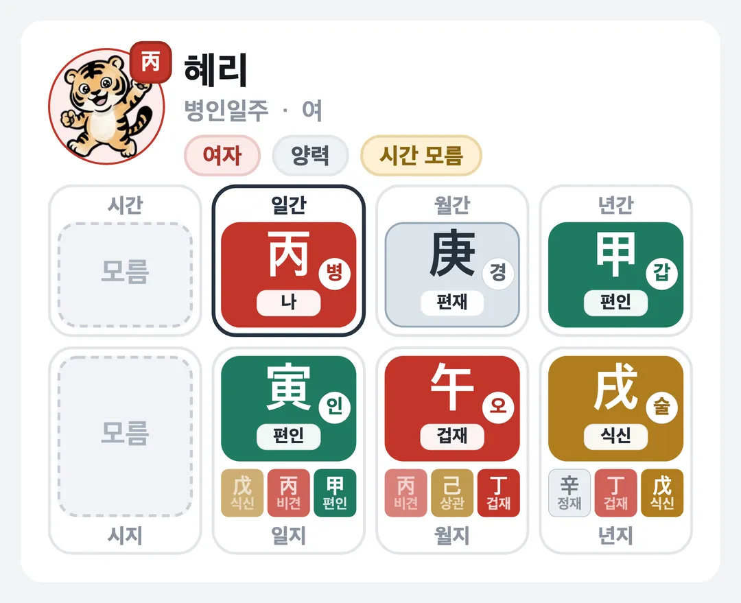 혜리 사주 원국 — 병인일주