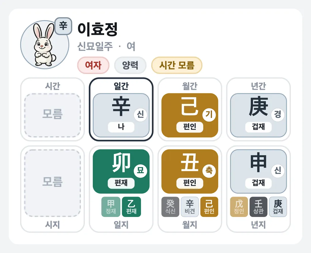 이효정 사주 원국 — 신묘일주