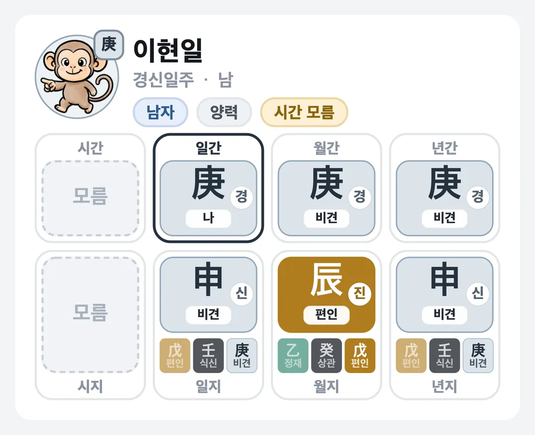 이현일 사주 원국 — 경신일주