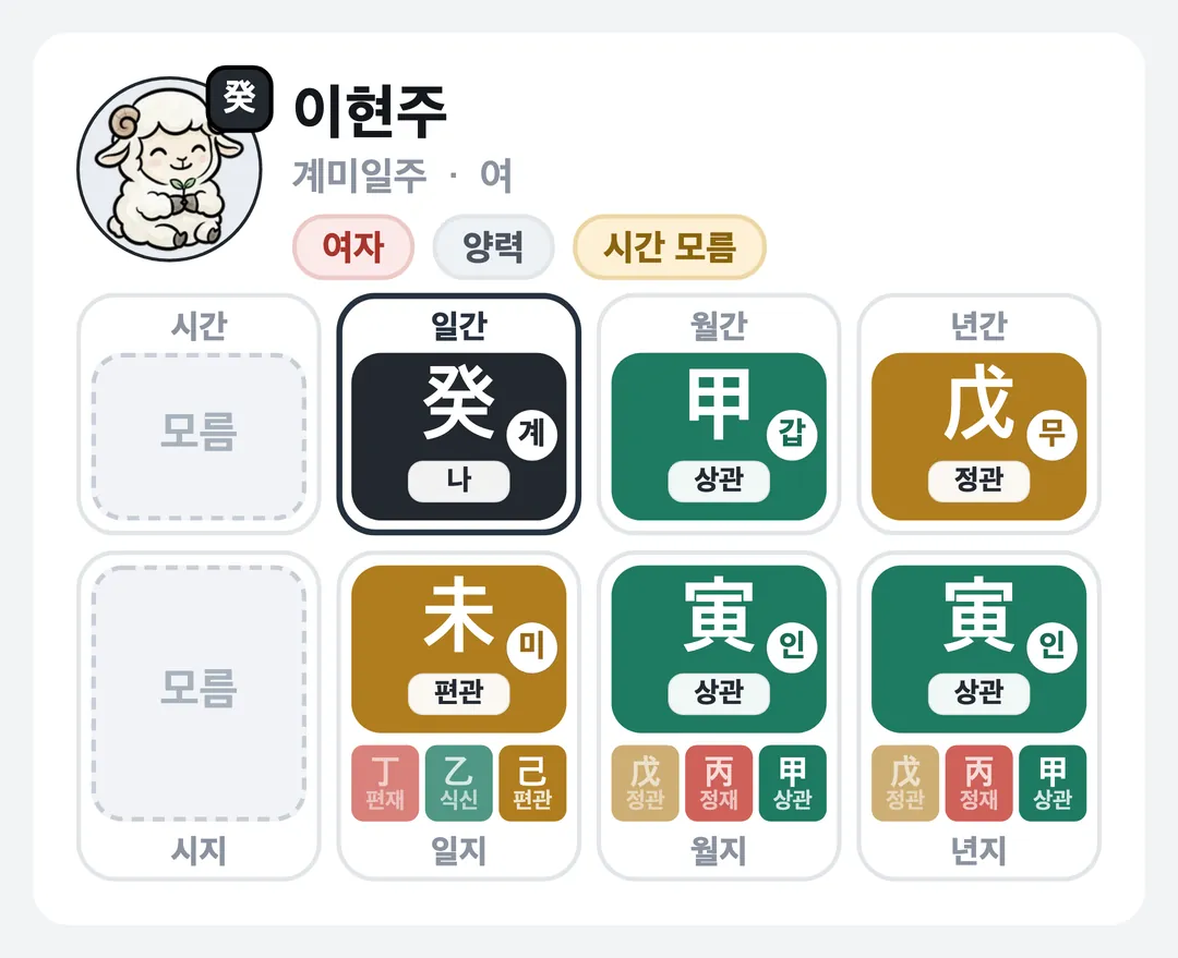 이현주 사주 원국 — 계미일주
