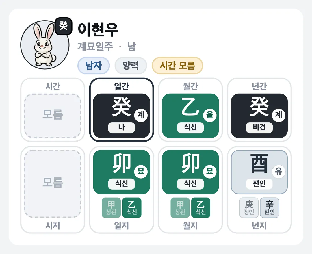 이현우 사주 원국 — 계묘일주