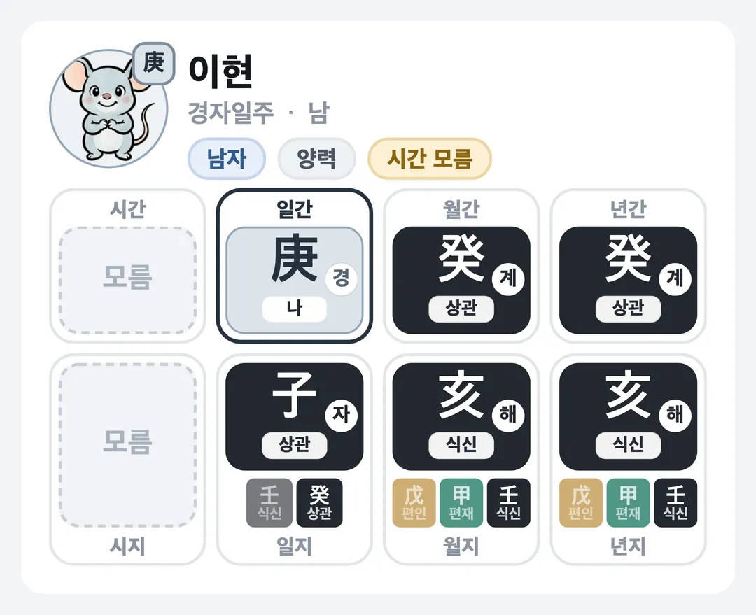 이현 사주 원국 — 경자일주