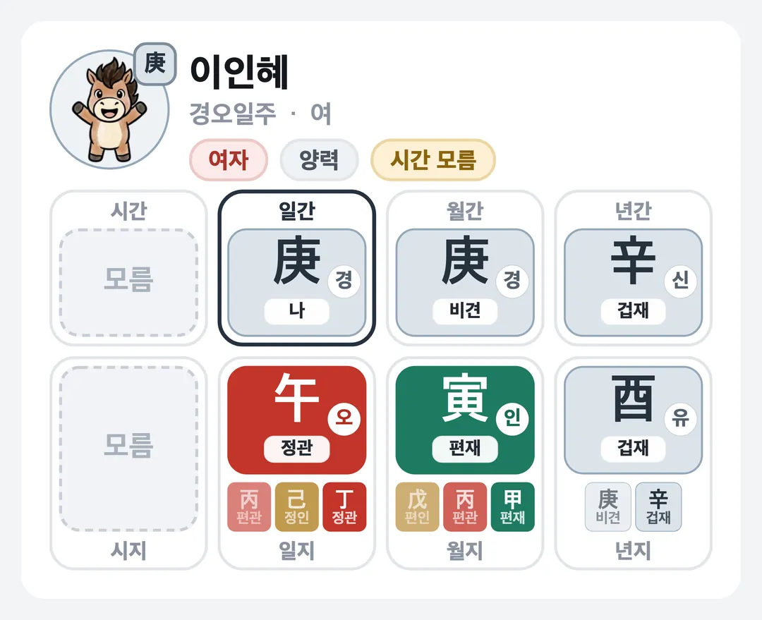 이인혜 사주 원국 — 경오일주
