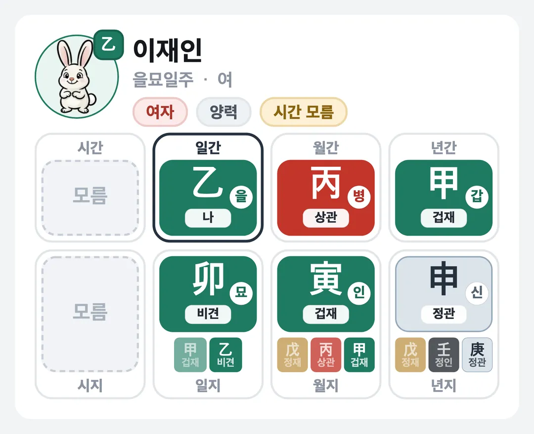 이재인 사주 원국 — 을묘일주