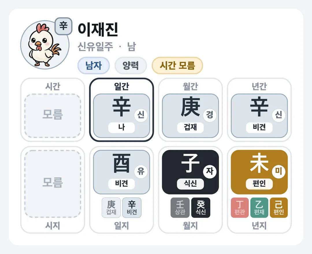 이재진 사주 원국 — 신유일주