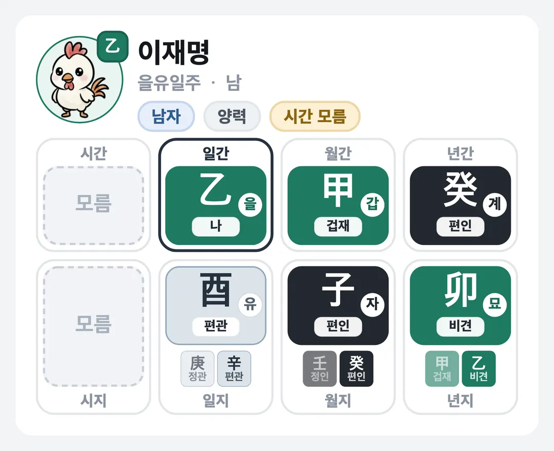 이재명 사주 원국 — 을유일주