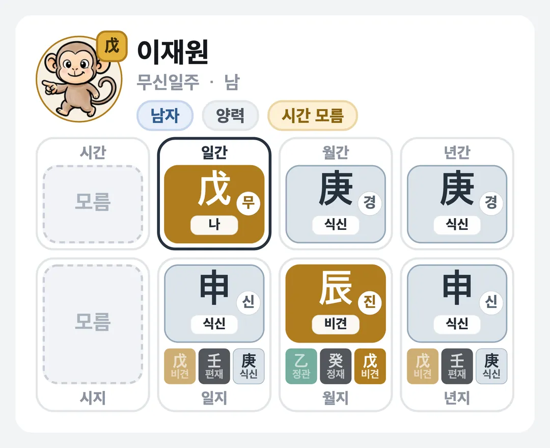 이재원 사주 원국 — 무신일주