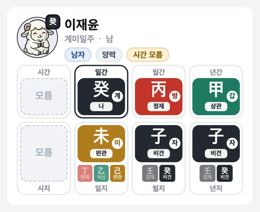 이재윤 사주 원국 — 계미일주