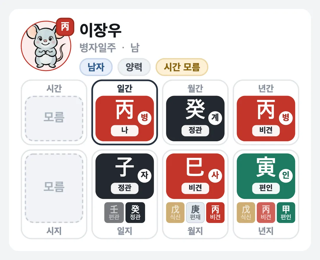 이장우 사주 원국 — 병자일주