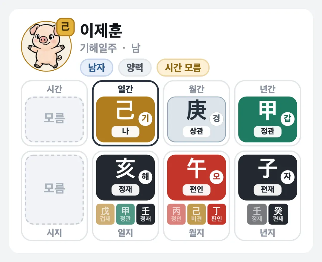 이제훈 사주 원국 — 기해일주