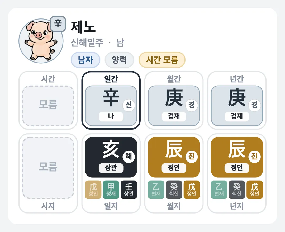 제노 사주 원국 — 신해일주