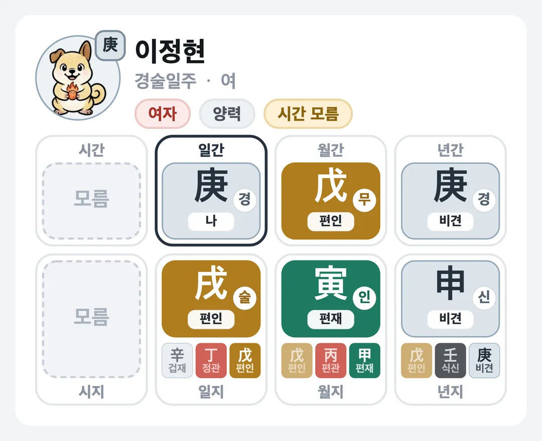 이정현 사주 원국 — 경술일주